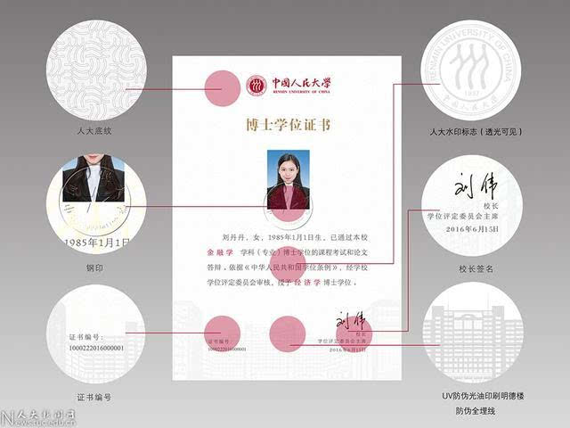 天津大学文凭(天津大学学历证书)